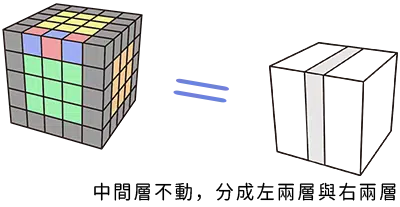 5x5魔術方塊基礎復原解法-降階法