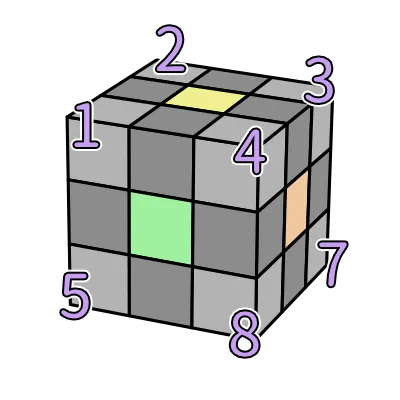 魔術方塊盲解 - 全數字編碼