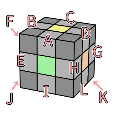 魔術方塊盲解 - 英數混合系統