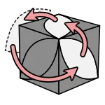 楓葉魔術方塊中心交換公式的右手換法